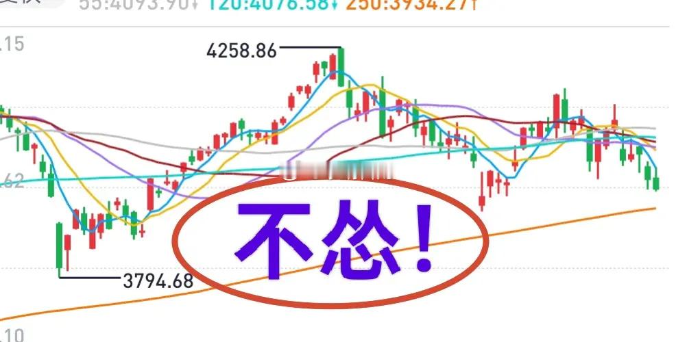 早评：早上好，家人们，大盘大跌，不认怂，寻找市场错杀标的！大盘到了前低附近，存在