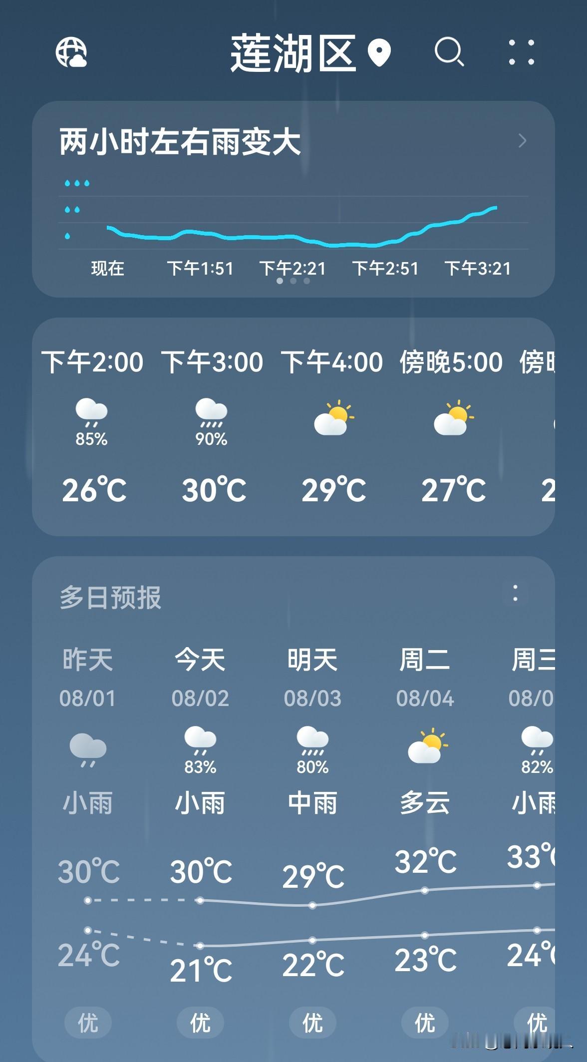 今天是8月2号，西安的天气凉爽了许多，今天是小雨天气，高温只有30度，低温21度