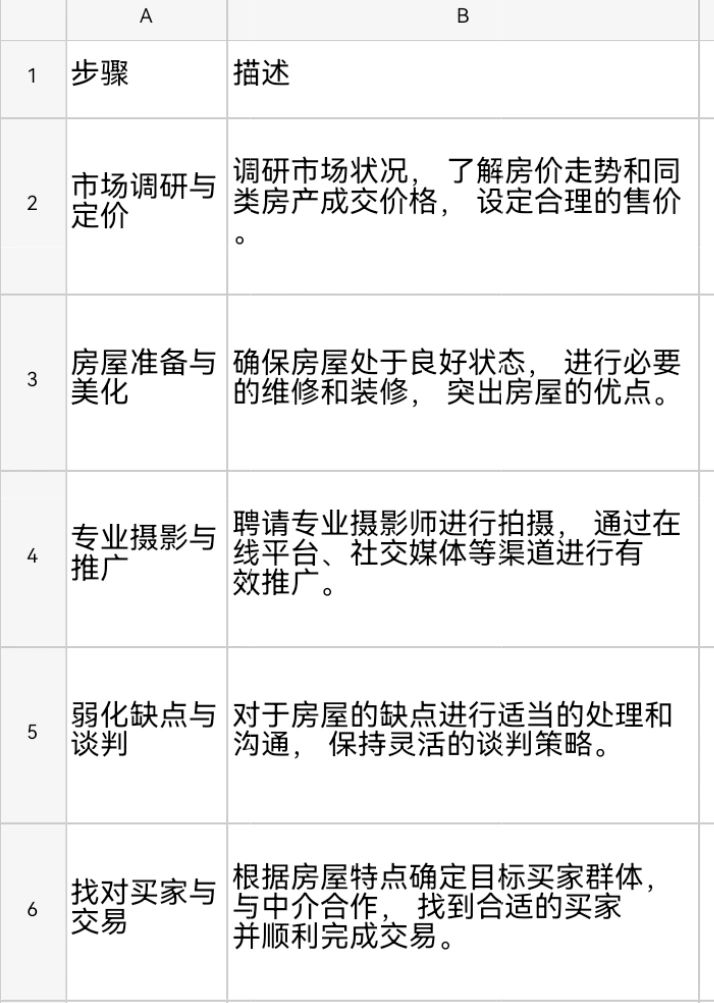 如何让你的二手房卖个好价钱