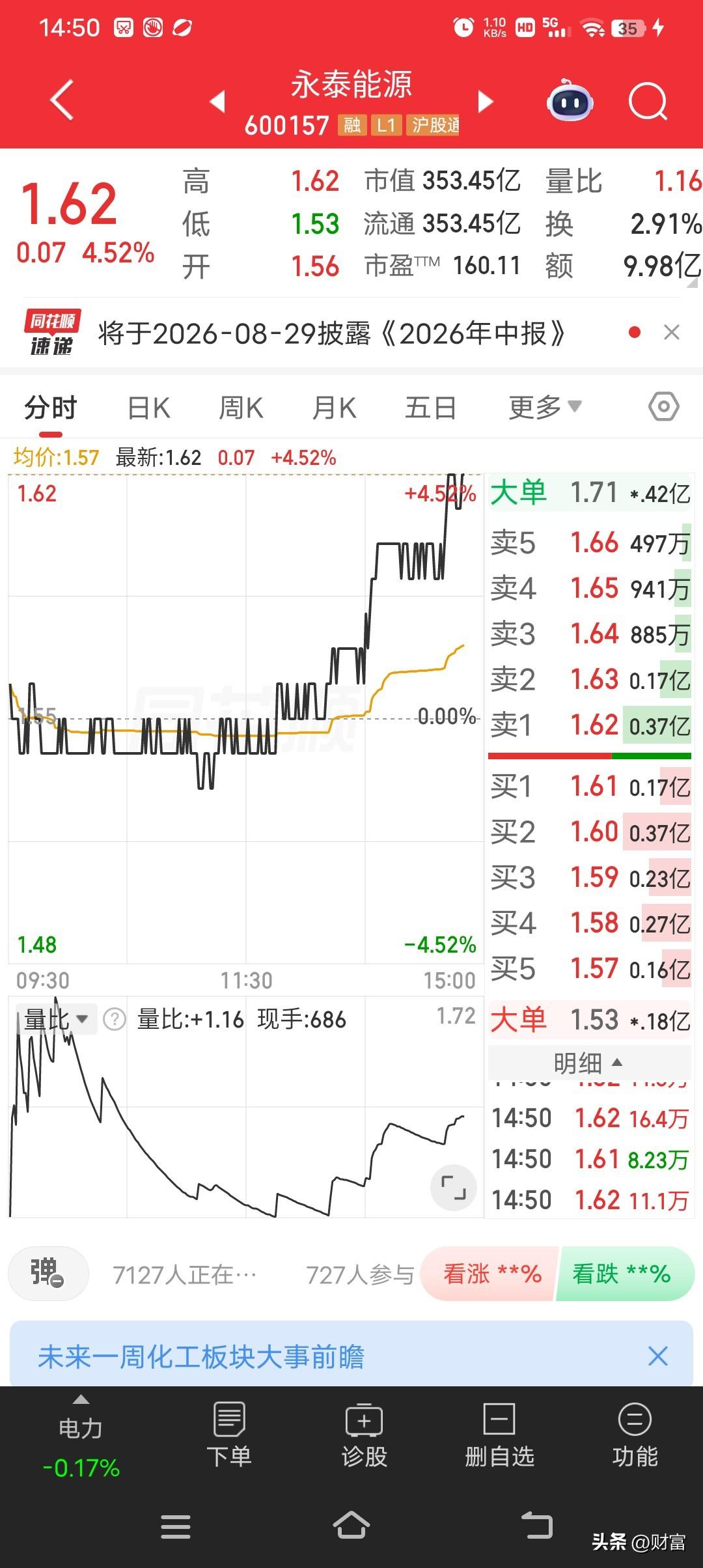 永泰能源现在股价1.62，这票有不少市场亮点。从热点情绪看，它总能紧跟市场热点。