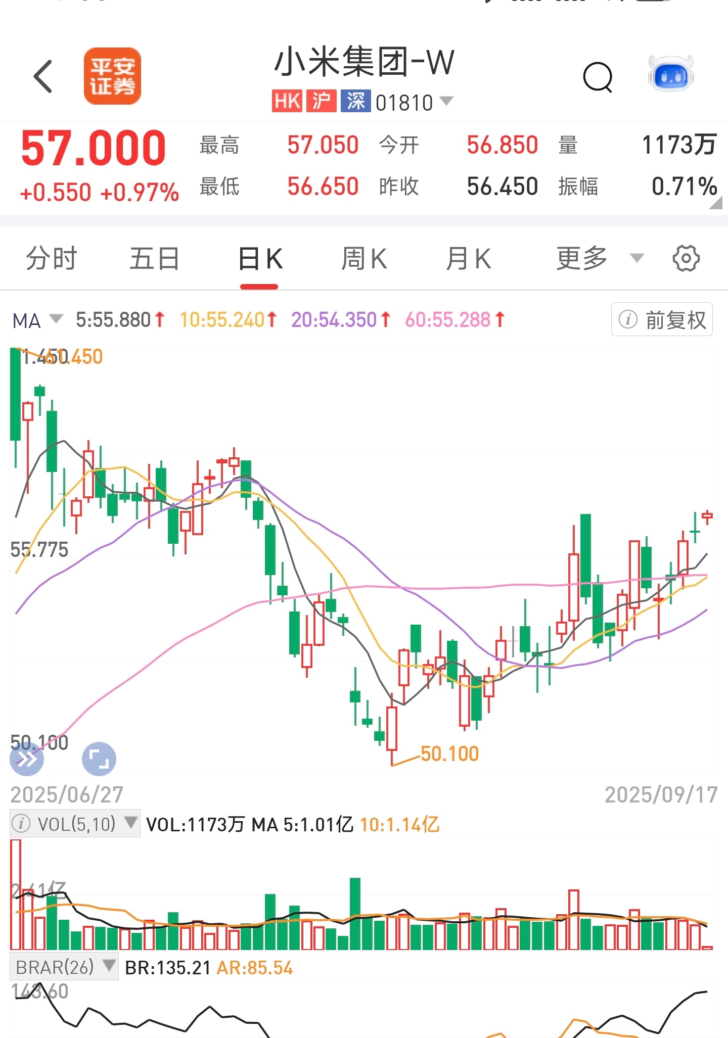 市场的反馈才是最真实的，小米又回来了！ ​​​