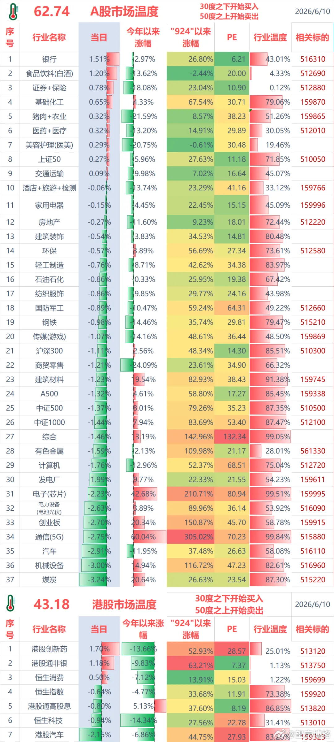 聊几句行情和感受：（1）ETF实盘账户，今天亏损-2.8万；（2）某宝实盘账户，