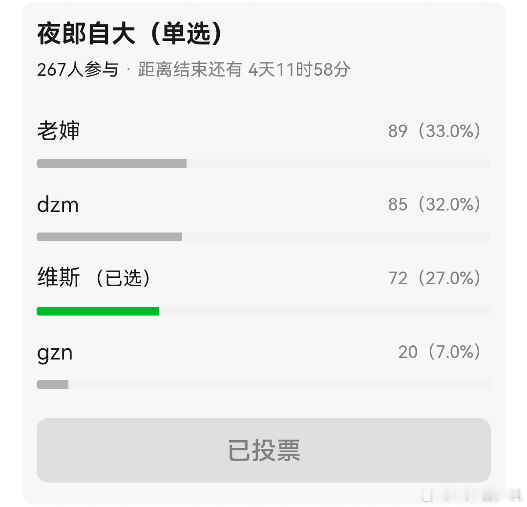 各分队粉形象投票 ​​​