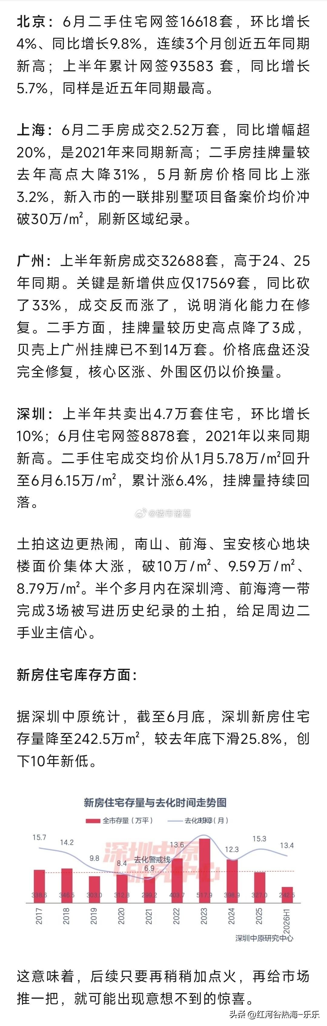 北上广深楼市，已经开始跑起来了~