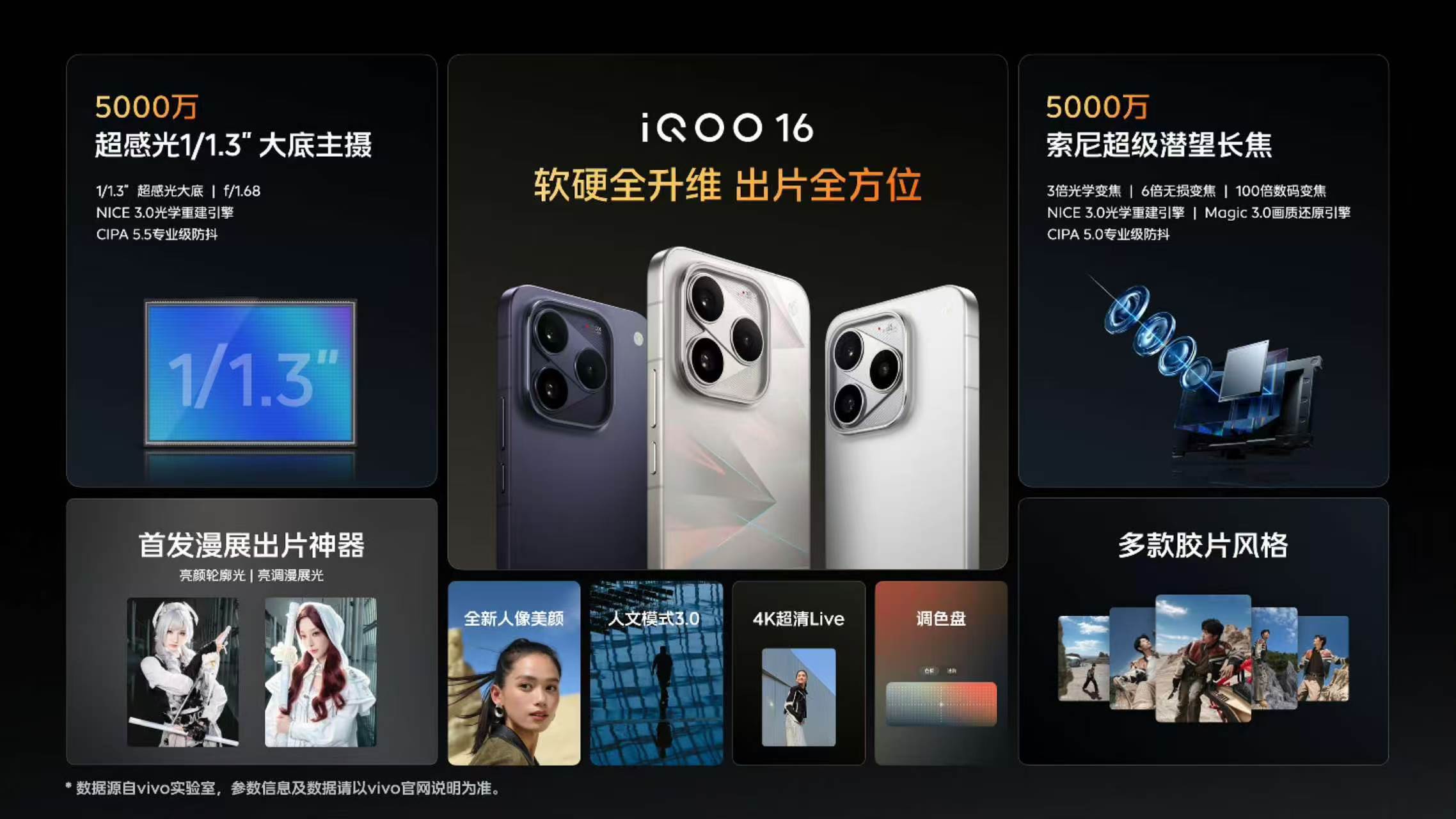 iQOO16这次影像升级真的惊喜✨主摄用上1/1.3英寸大底，暗光进光量提升79