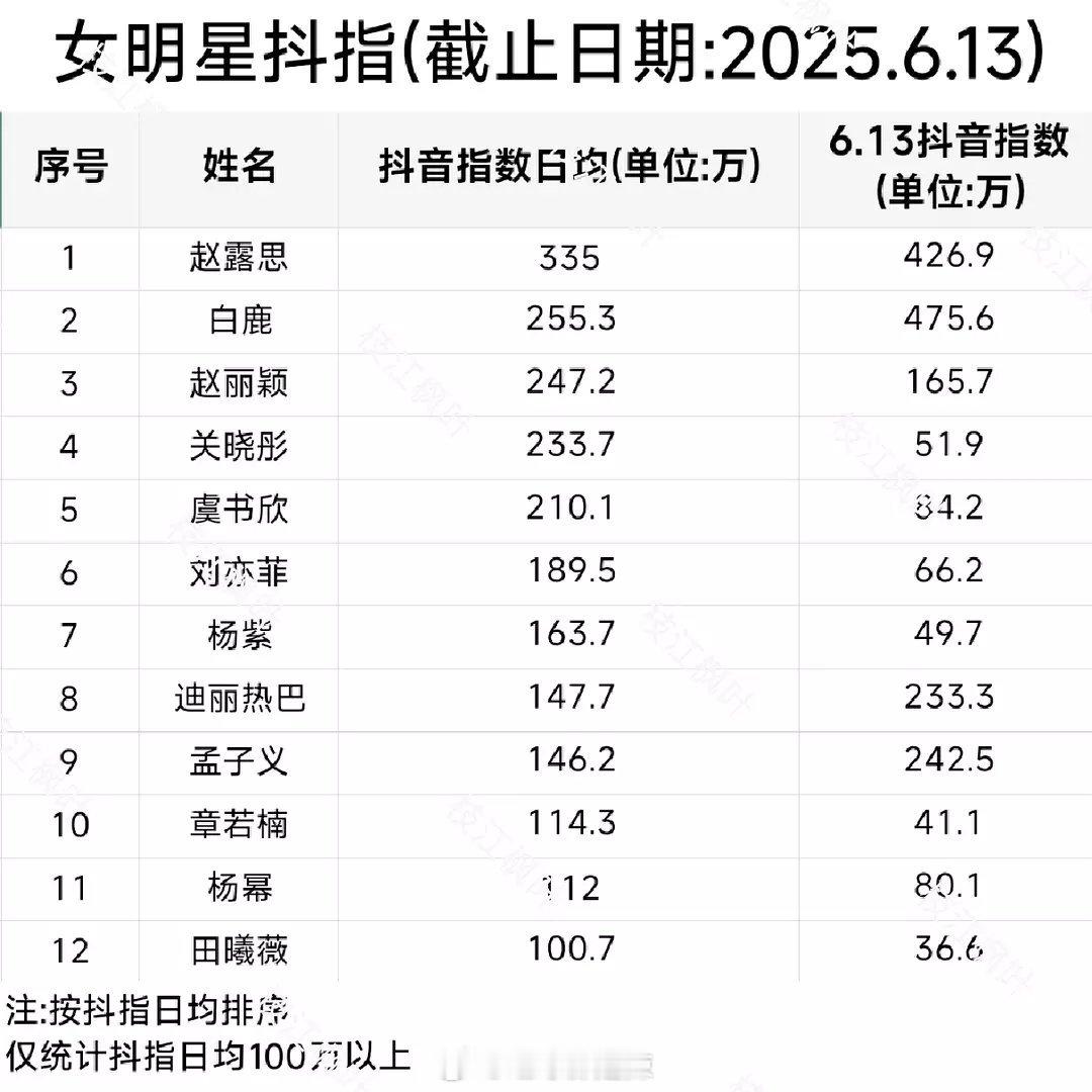 女明星抖指一览 ​​​