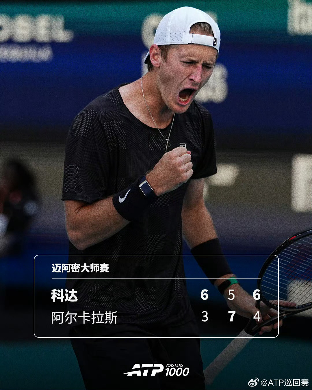 科达虽然在第二盘5-3后连丢4局，但他还是在决胜盘卷土重来，以6-3 、5-7、