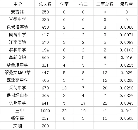 2024中考二军最大黑马是他！