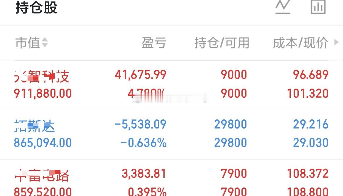 迎接开门红了，冲高准备吃肉出局 