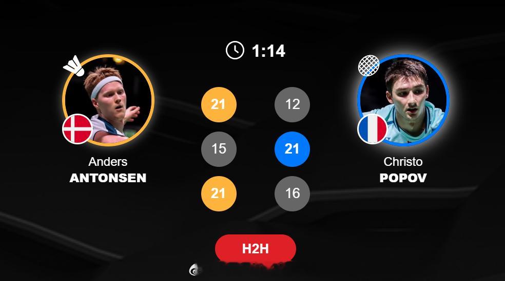 男团 决赛 丹麦 1-0 法国 男单 安东森 21-12 15-12 21-16