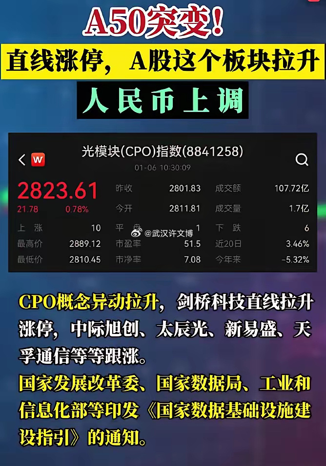 明天医药板块大概率会大涨，主要有以下几点原因！美国FDA批准了中国药企研发的抗新