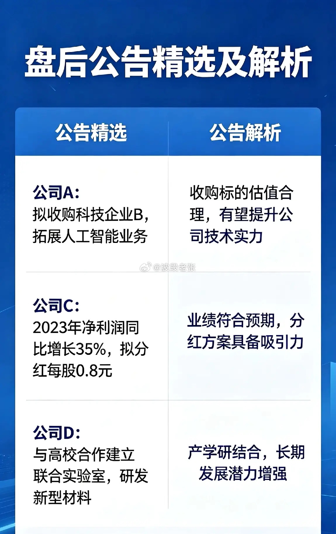 盘后公告精选及解析5月26日盘后，十二家上市公司密集披露公告，工程、锂电、医药、
