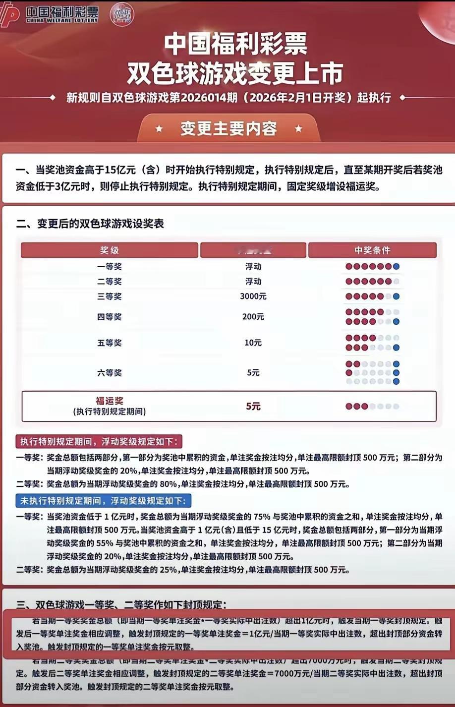 1月16日财政部批复，同意福彩变更双色球游戏规则。
变更内容包括执行特别规定时增