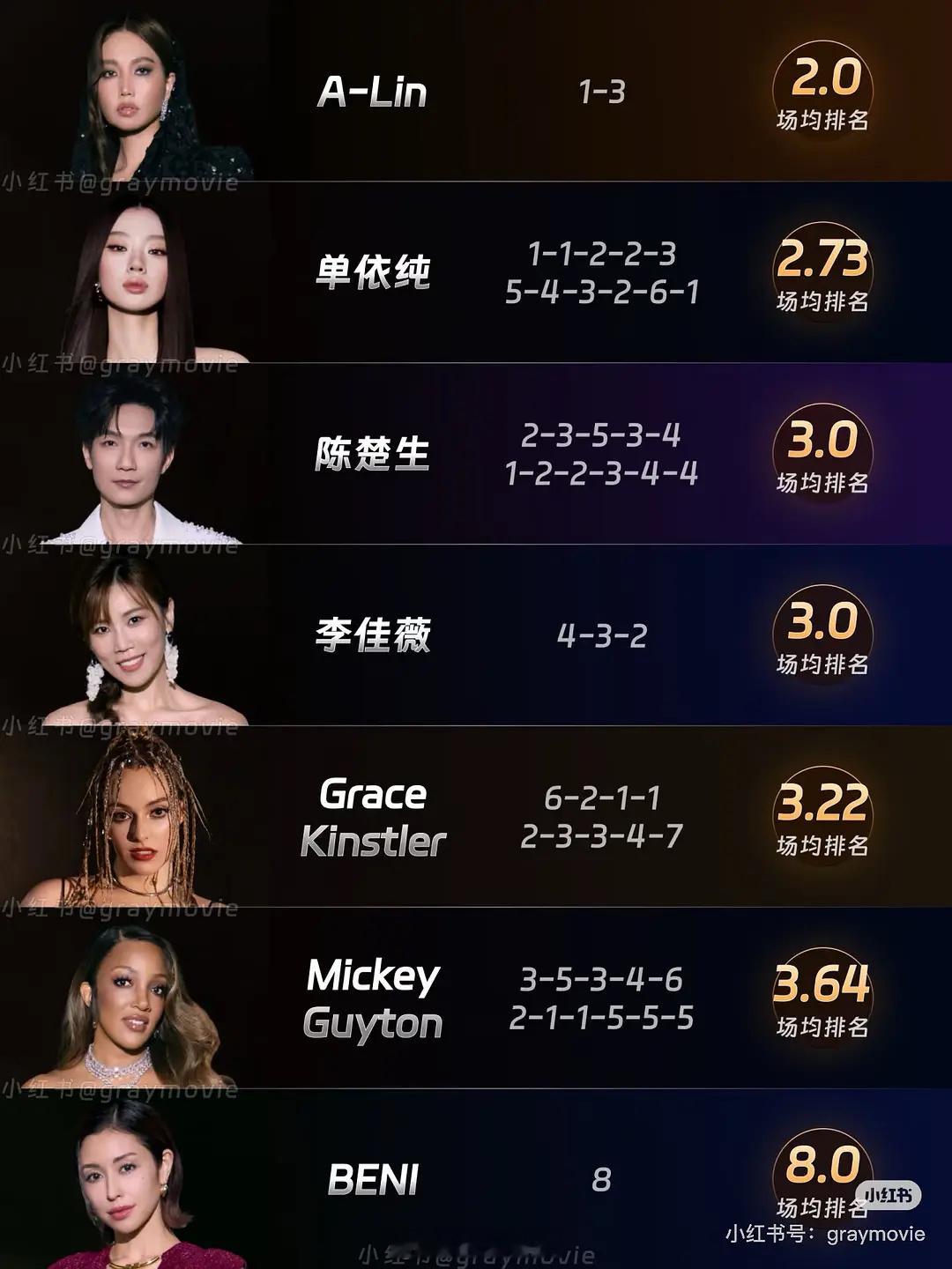 陈楚生歌王有种芒果在给他水简历的感觉。。。是这样才能卖得出价吗。。烂水果打个蝴蝶