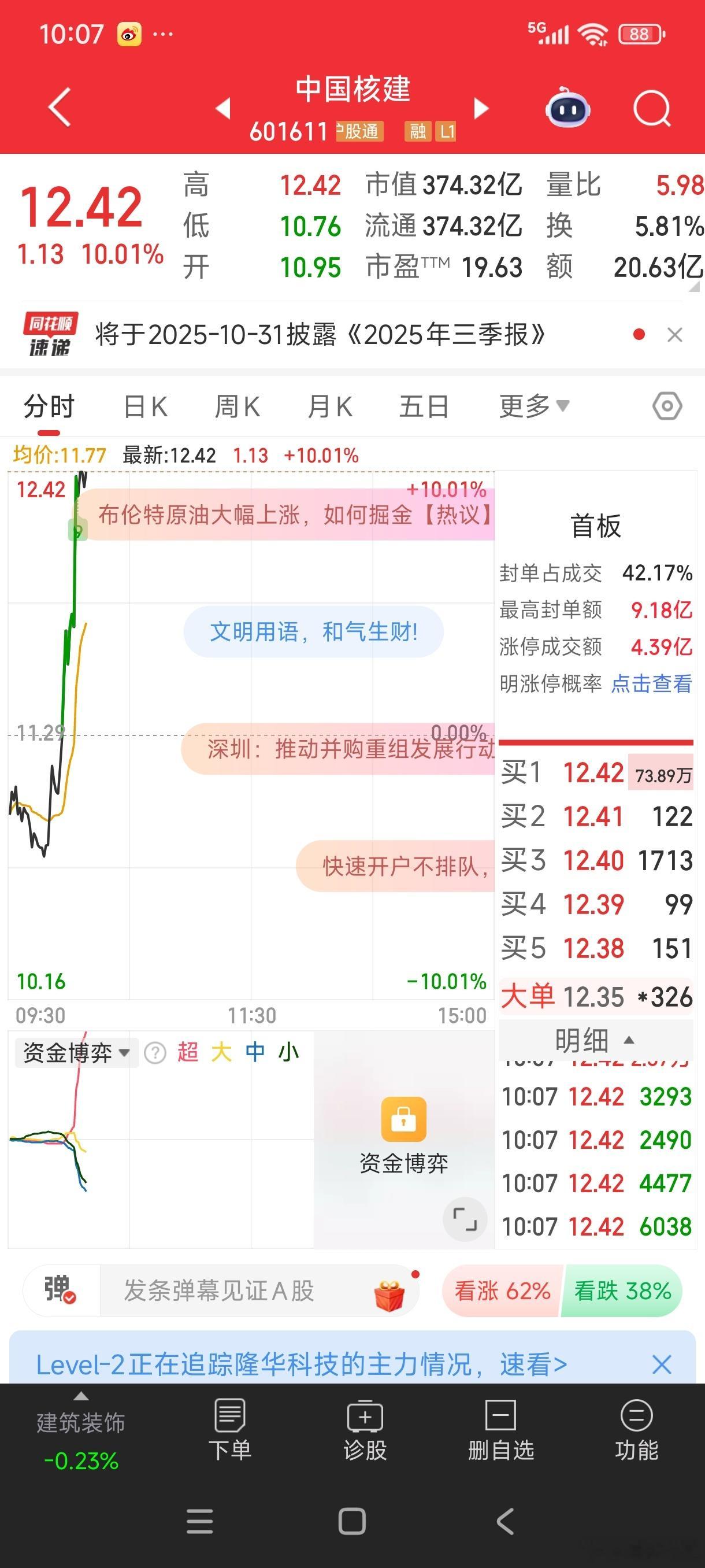 核建涨停新高。看看能否带起核电产业链。。国企改革中特估这几天局部热。。 ​​​