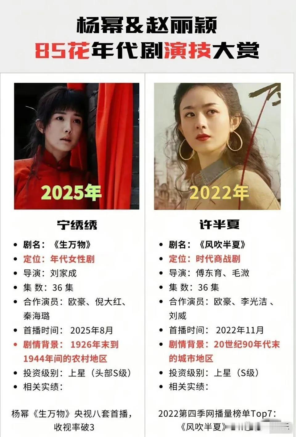 杨幂VS赵丽颖，这次又“杠”上了，
同样是正剧转型，同样是收视创新高，
不同的是