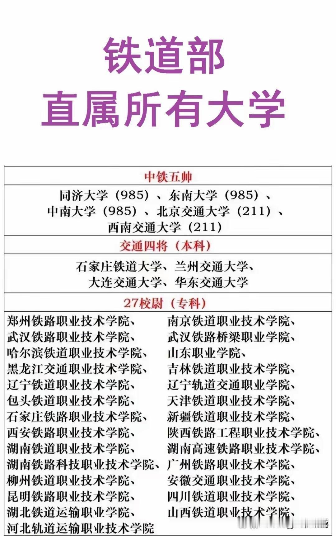 你知道吗？现在很多名校，以前都是铁道部直属的。这批学校被戏称为“中铁五帅”。
同