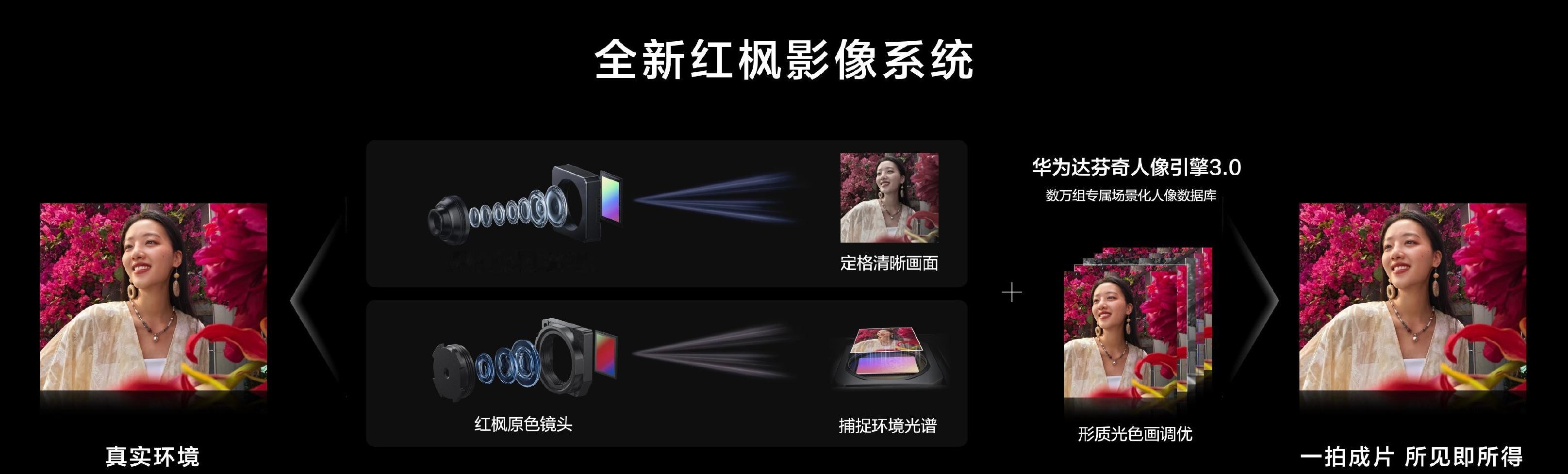 nova14首创新型潜望长焦nova14影像力拉满华为nova14系列在影像系统