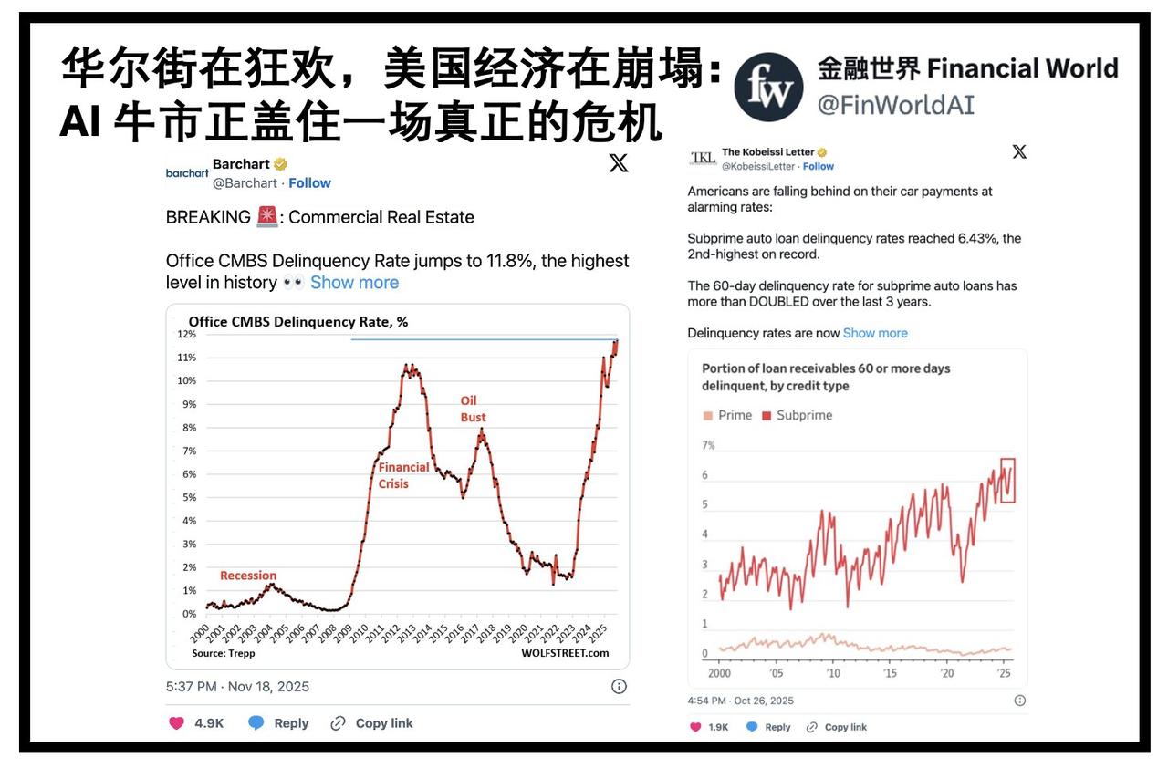 美国底层经济裂痕与华尔街的“选择性失明”！

美国经济底层正传来阵阵“裂缝”声响