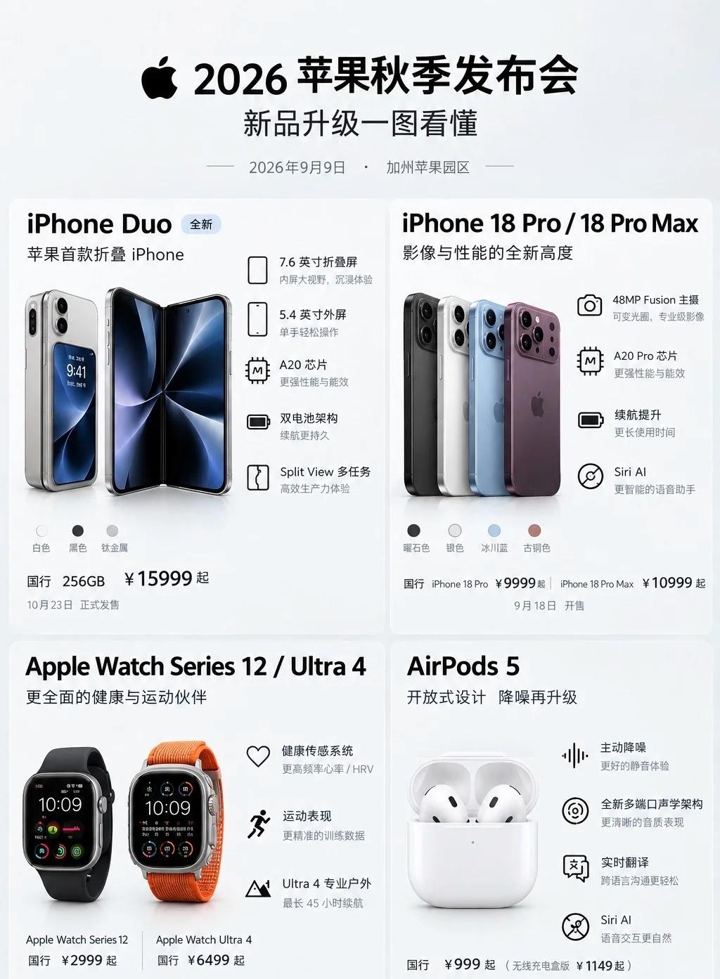✨苹果2026春季发布会新品速递！
苹果带来了四款重磅新品，真正值得关注的升级也