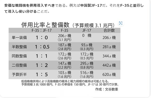 【两大强国伺候我一人！退役日本军官：美国F-35太贵了，不如我们买点中国枭龙吧！