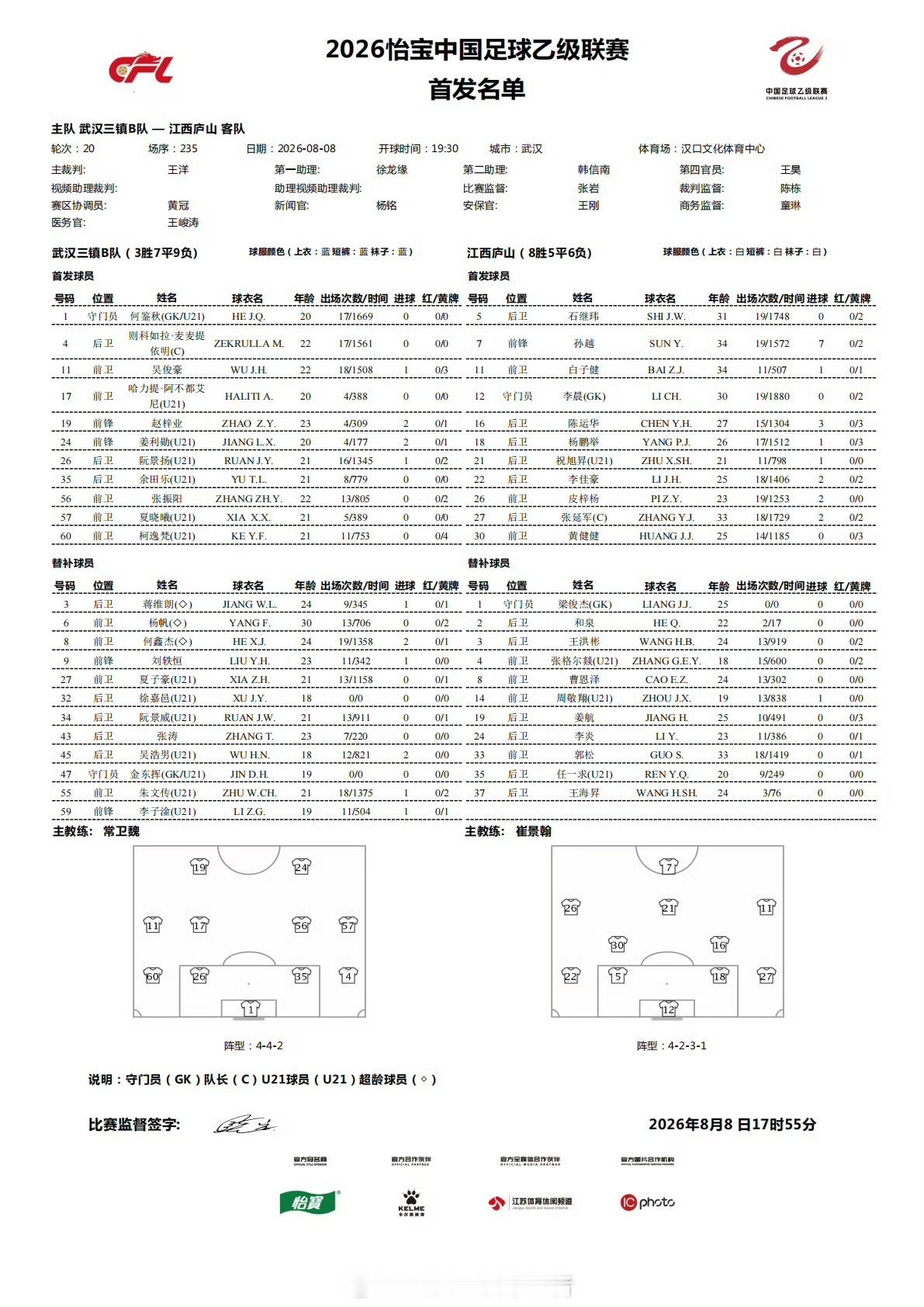 首发名单｜2026赛季中乙联赛第20轮⚽️ 武汉三镇B队VS江西庐山💪🏻 战