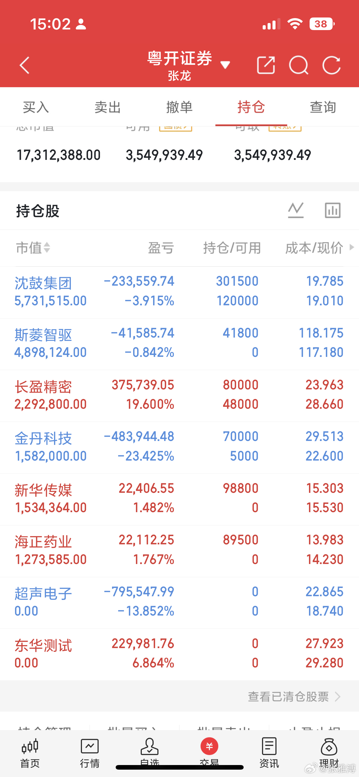 大科技作为本轮盘面情绪锚点，一旦走弱，全市场风险偏好都会回落。今日早盘电子板块主