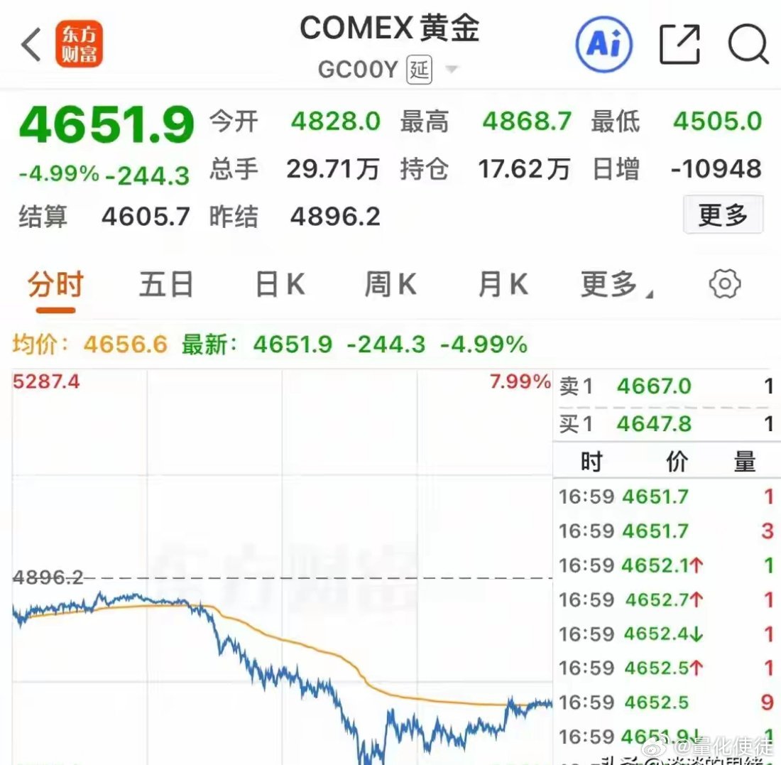 黄金重挫，原油跳水，昨晚欧股暴跌，美股小跌，中概股普跌！昨晚外围资本市场又经历了