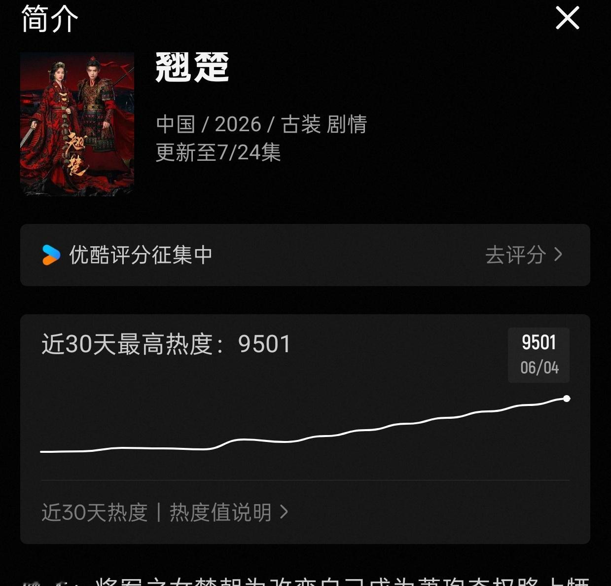 翘楚破9500啦