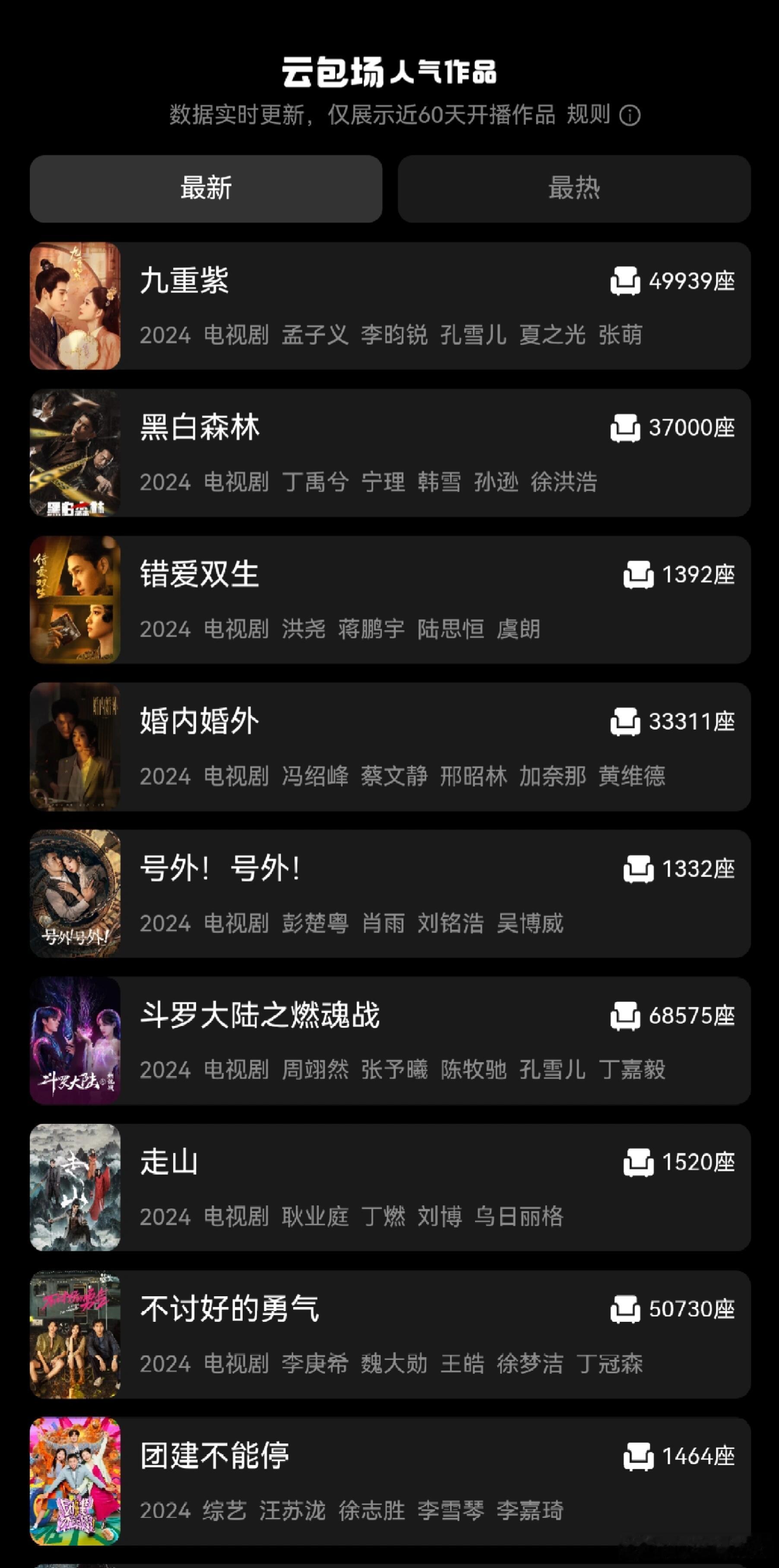 现在的云包场已经这么猛了吗？《九重紫》开播三天已包5w+，《黑白森林》日播放量才