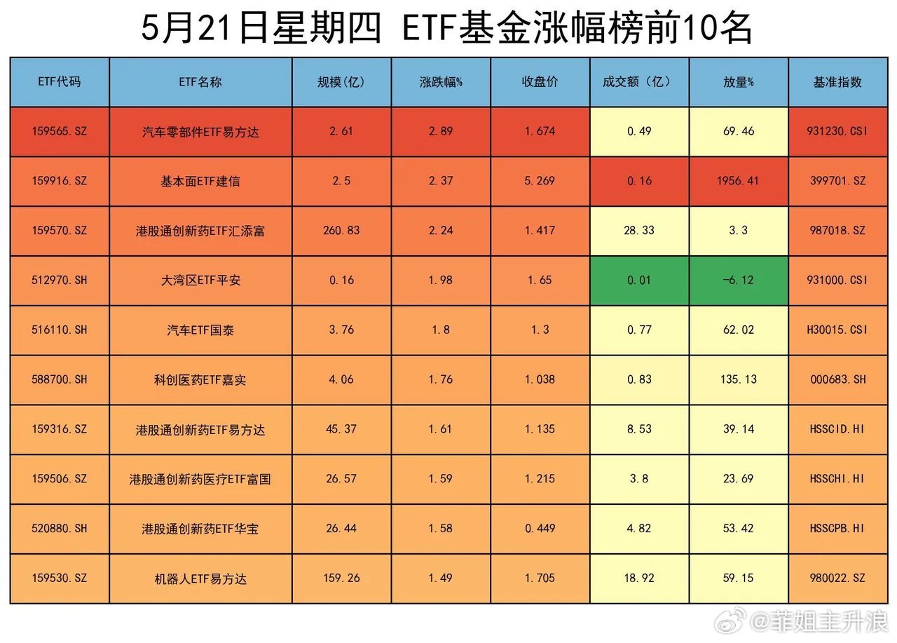 盘面深度解读：放量跳水显资金真面目，赛道格局悄然切换大盘冲高后迎来放量回落，剧烈