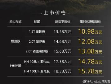 10.98万元起的哈弗大狗PLUS上市，依旧是燃油和混动两个版本。
燃油版包括1