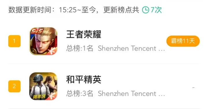 首日流水破亿，今日畅销榜Top 5，《异环》打破质疑
