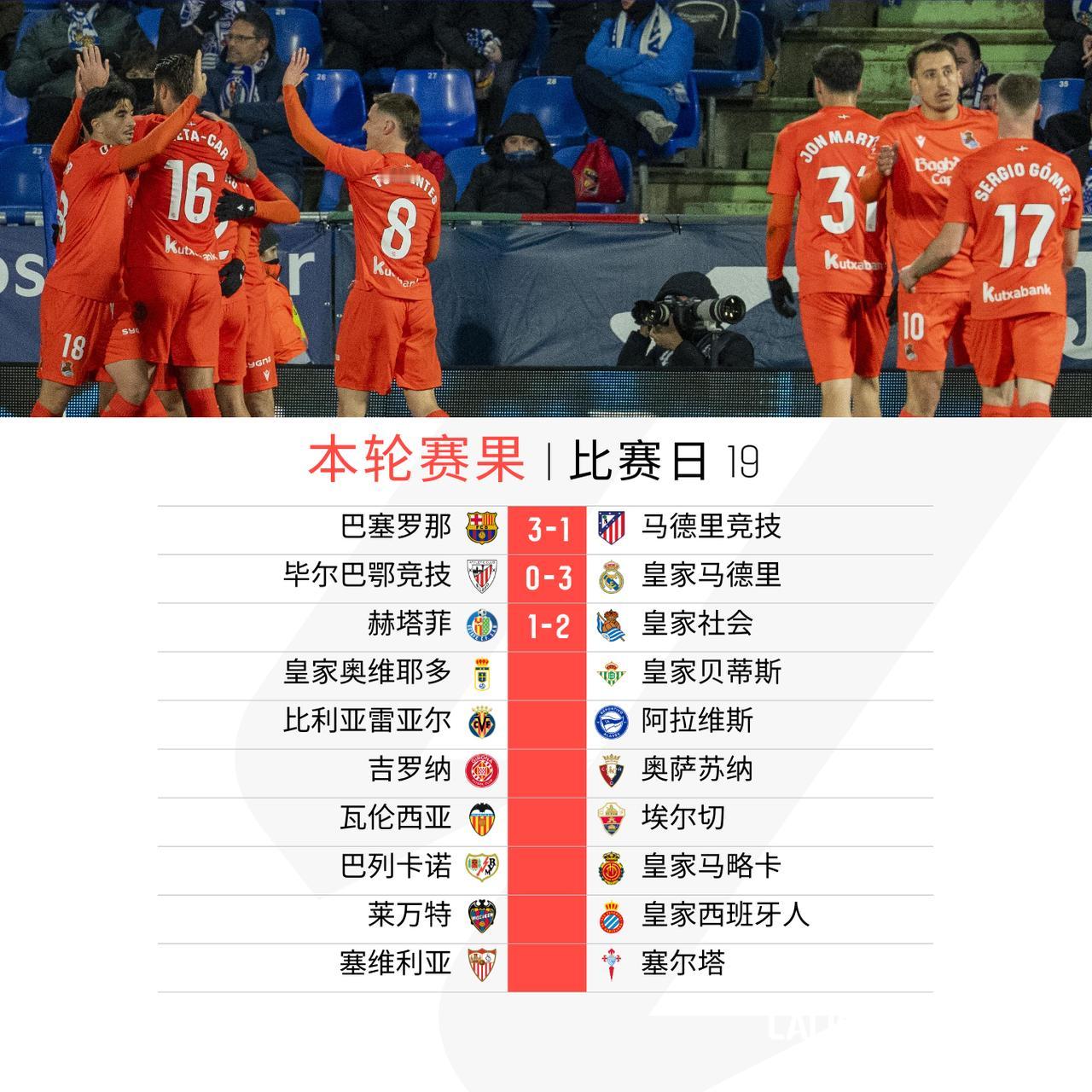 如火如荼展开

皇家社会客场读秒绝杀赫塔菲