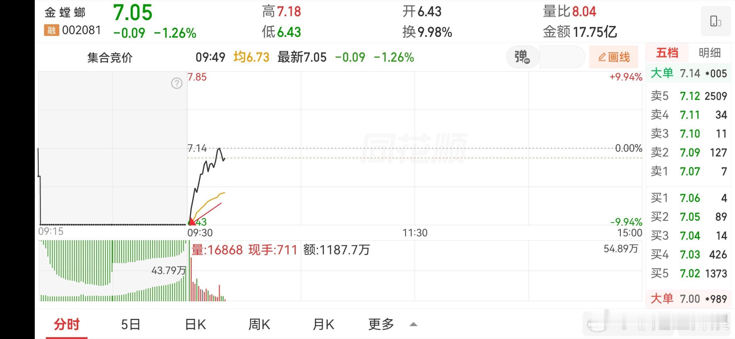 A股金螳螂 打不死的小强 11天10板还能继续吗！178来一波兄弟们 