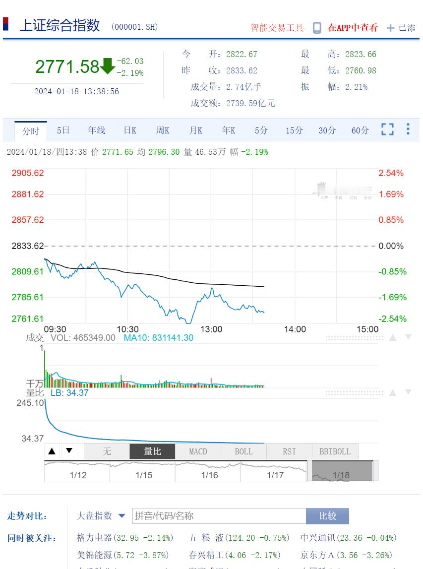 最好的时代，真的到来了。 ​​​