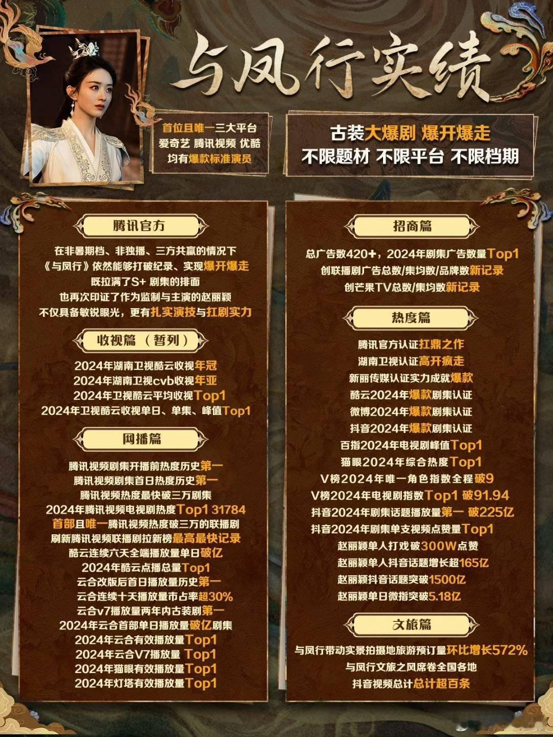 #赵丽颖与凤行战绩#爆开爆走！赵丽颖行走的剧名，大写的实力！制片人: 赵姐就是与