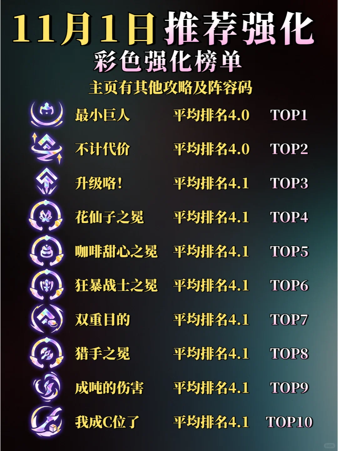 更新后强化符文排名（11月1日）