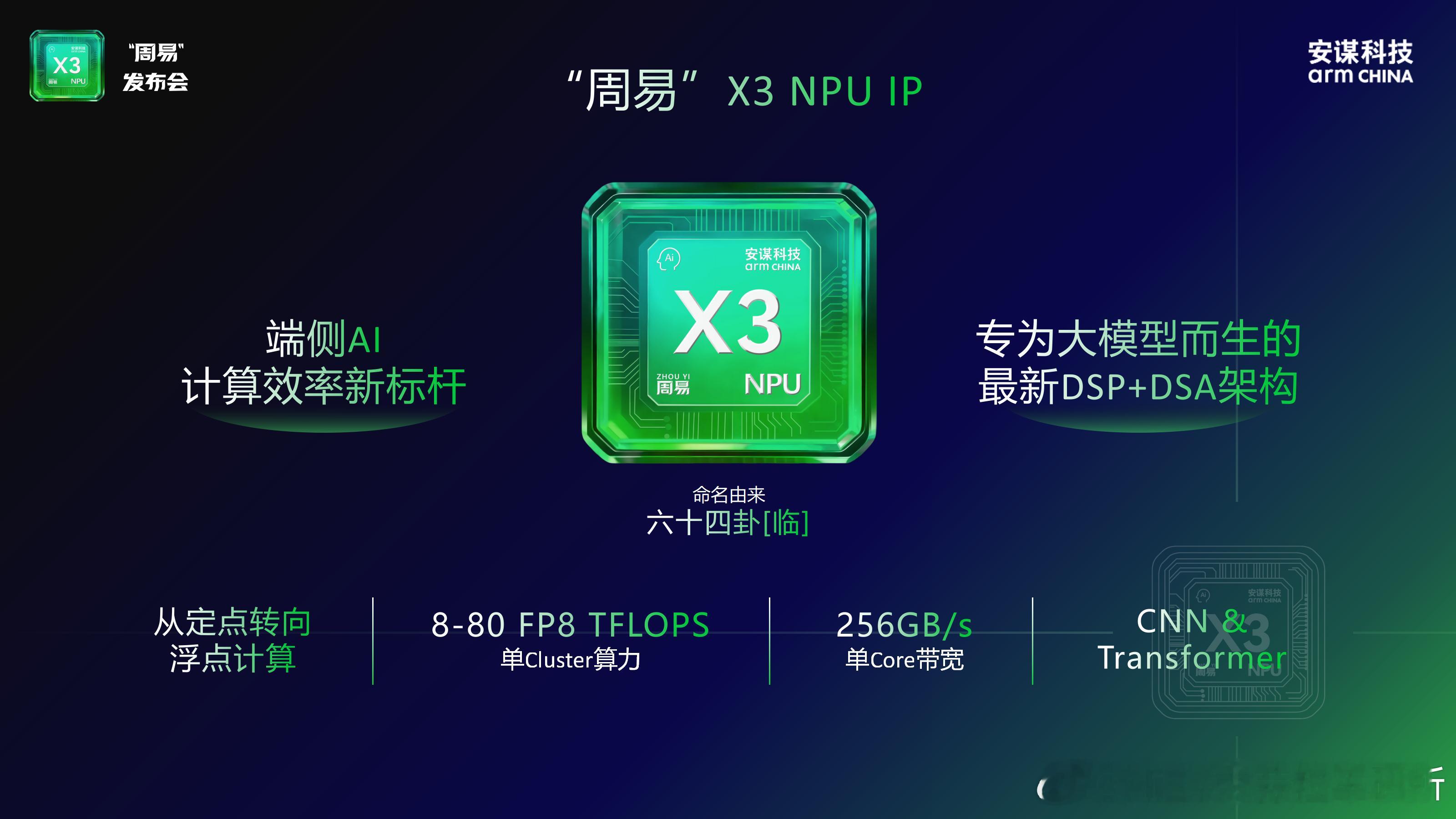 车厂的自研芯片潮下，安谋科技Arm China的NPU是不是来得正好？本周，Ar