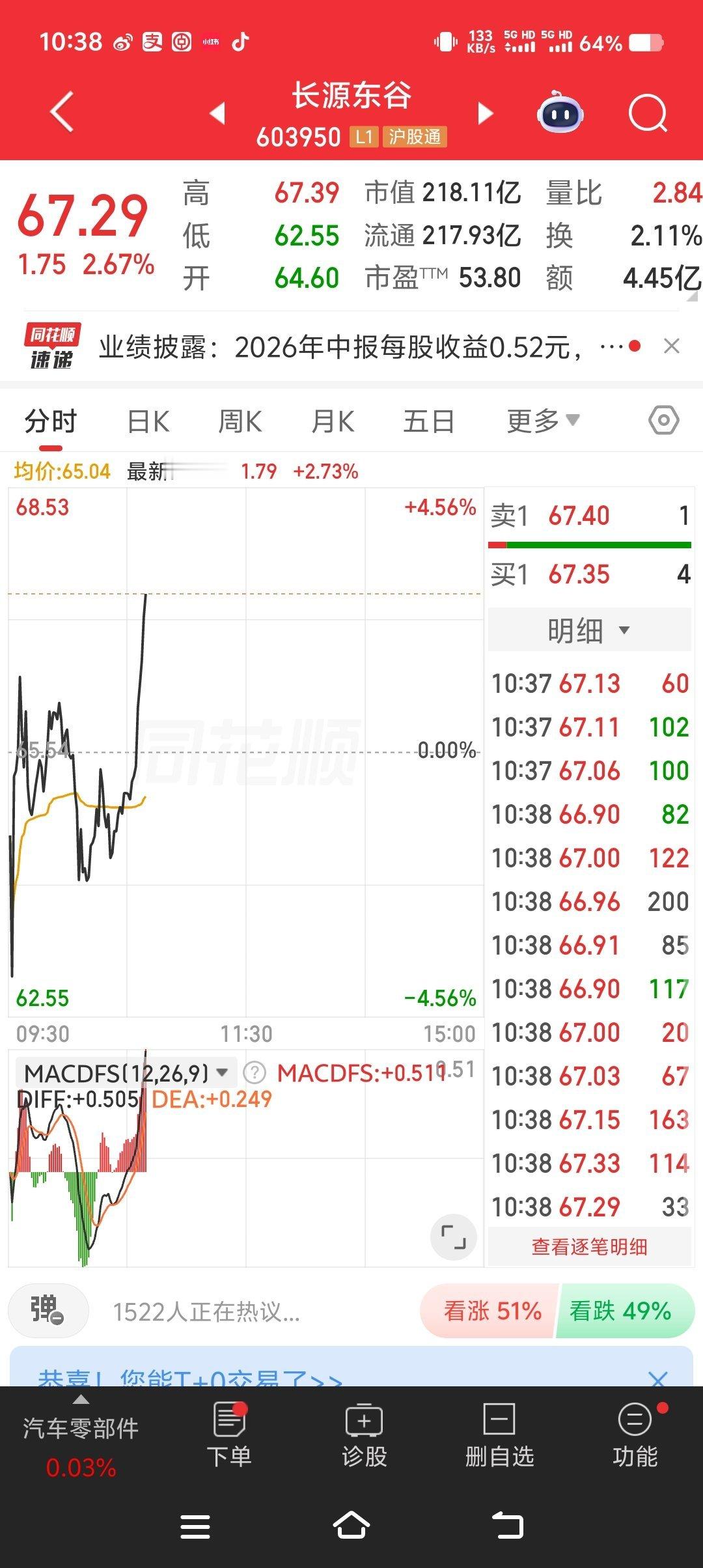 603950长源东谷，又是吃肉的一天[给力][给力][给力] ​​​