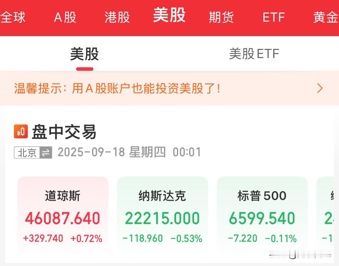 全世界都在等待那一句最贵的“Good afternoon”，美股涨跌不一，道指涨