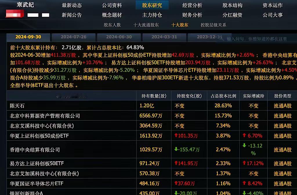 寒武纪暴涨10.55%，创历史新高，这次机构赢了，给我们3个启示！寒武纪过去一年