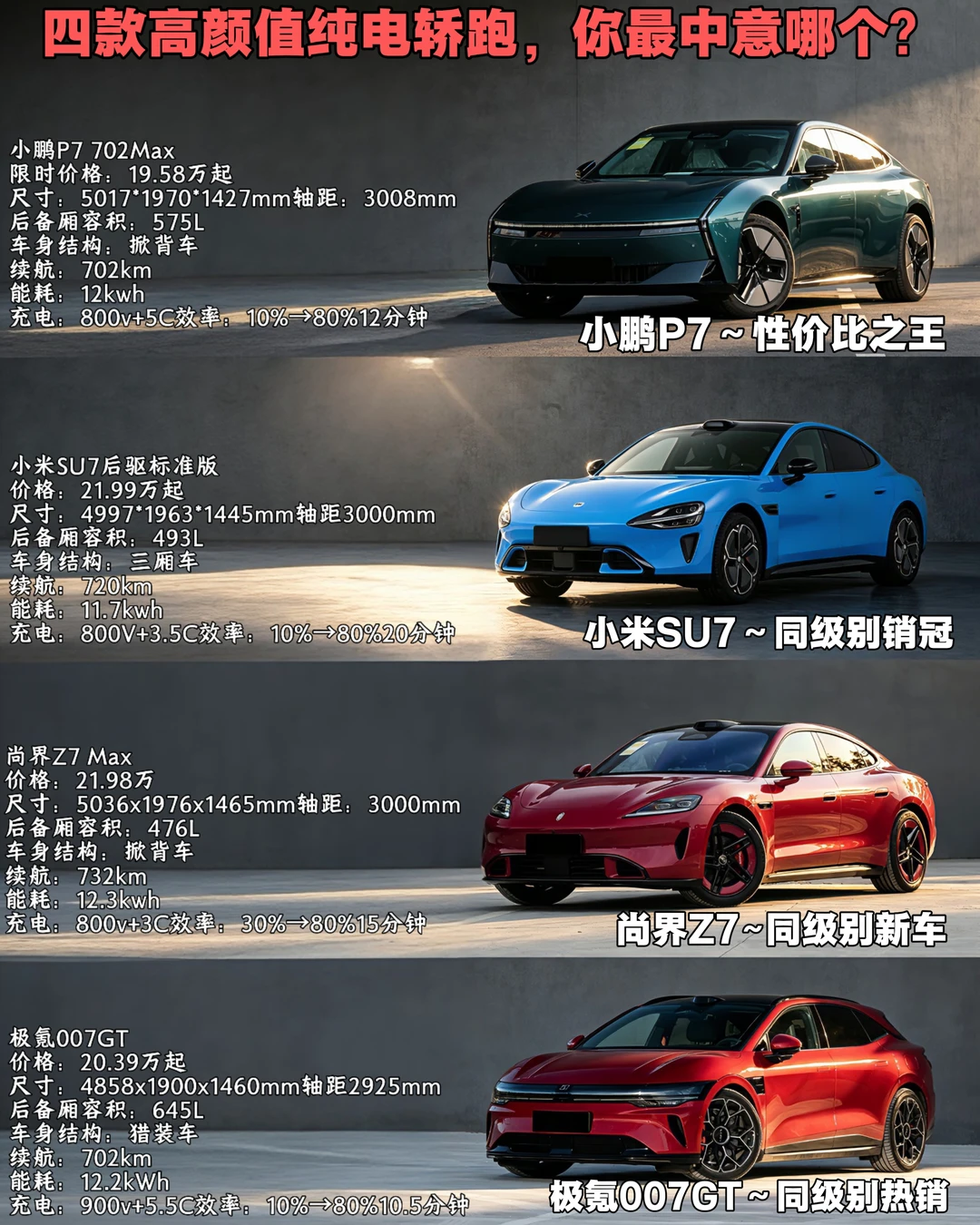 20万级纯电轿跑，小鹏P7性价比稳稳出圈！
