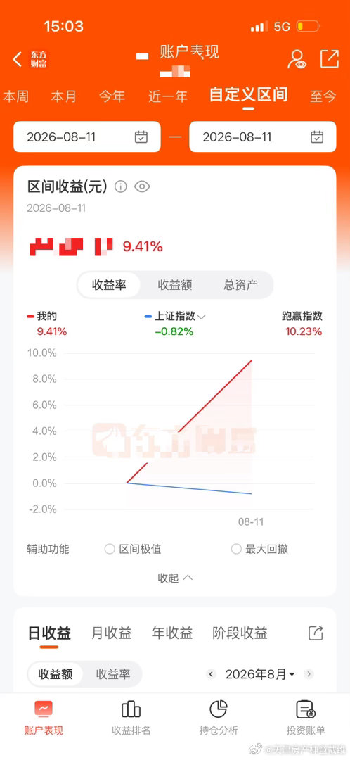 今天赚了将近十个点。华北第一抄底王来劲了 