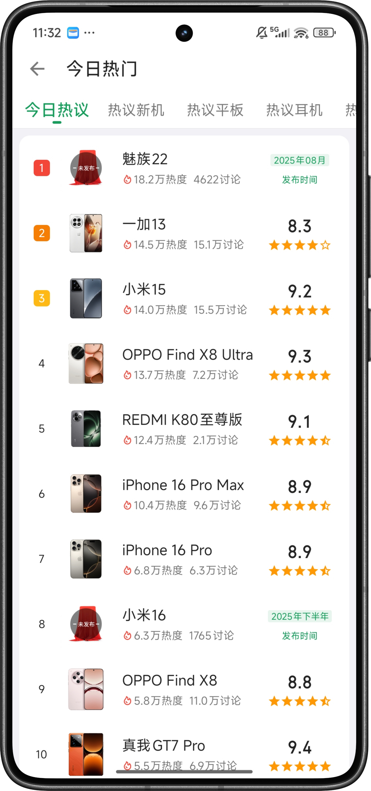 数码闲聊站[超话] 酷安今日热度机型榜出炉!魅族22第一，一加13第二，小米15
