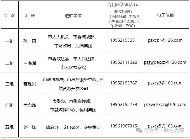 十四届邳州市委第十一轮巡察进驻情况及联系方式信息一览表