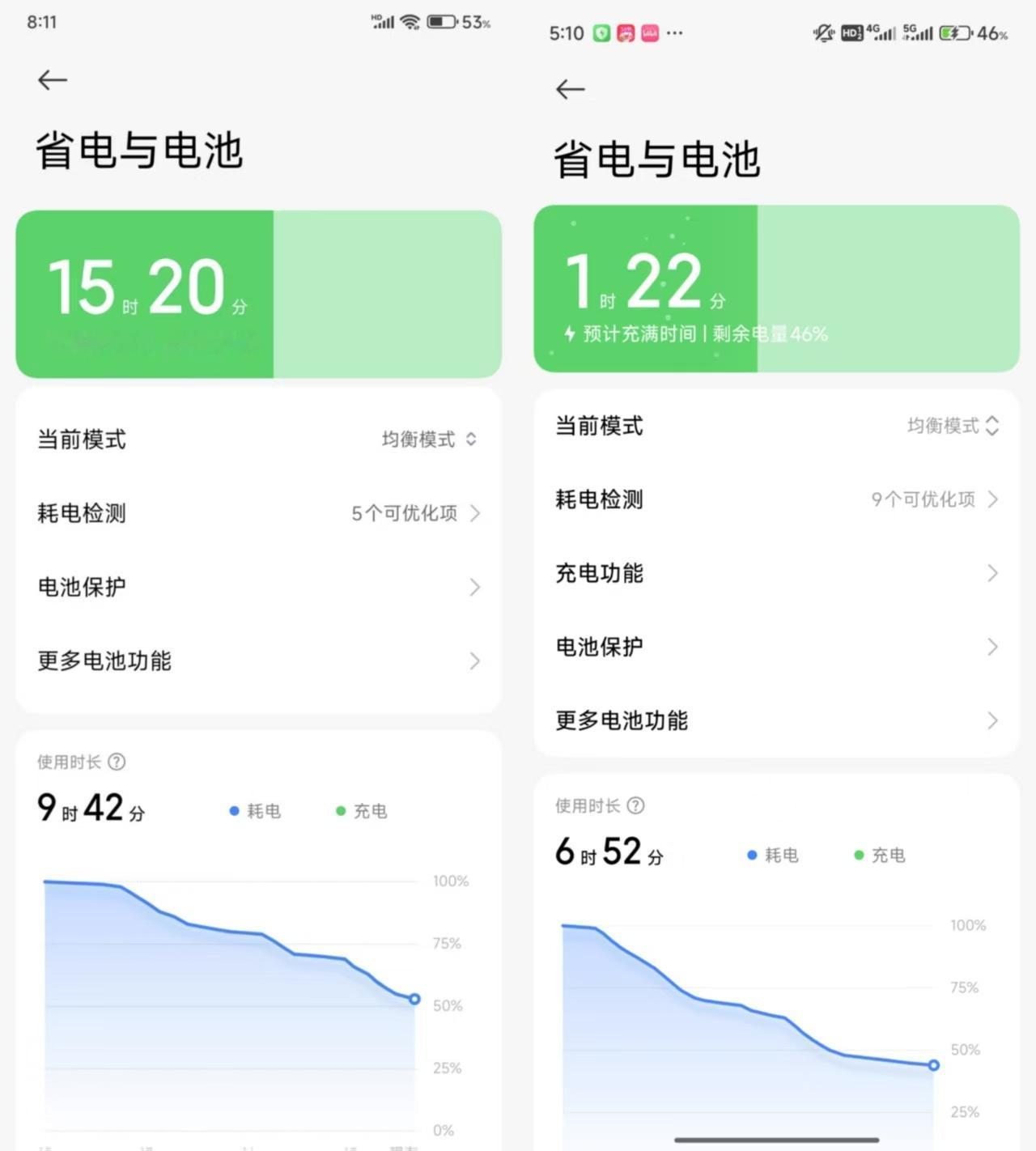 小米澎湃OS2  优化了手机管家-省电与电池页面字重与间距的显示效果。 