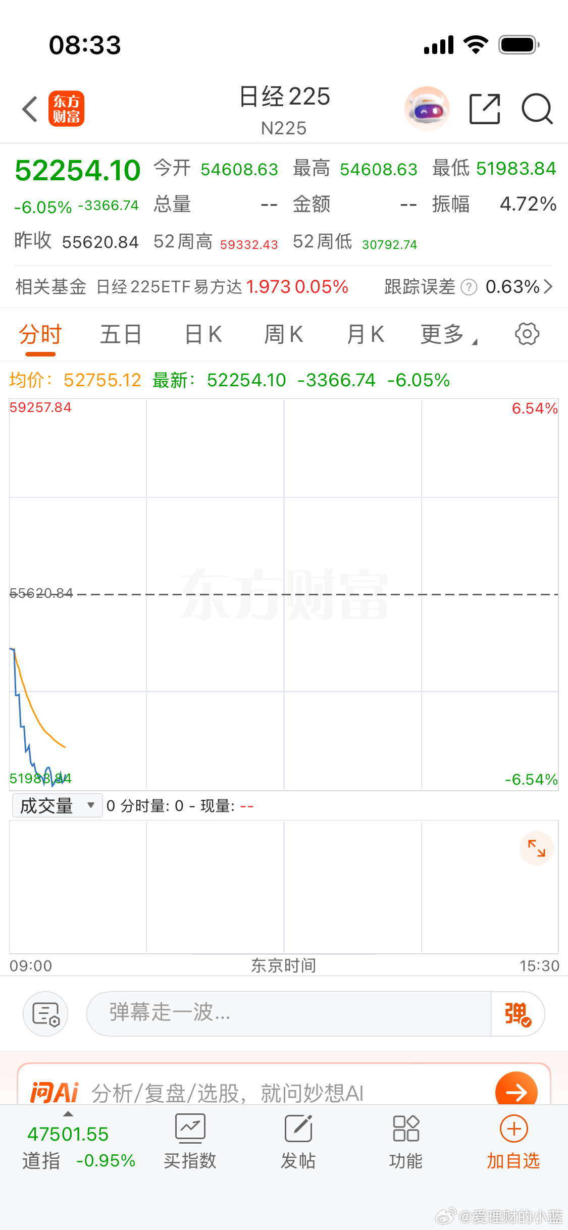 日经开盘一泻千里A股这次不一样？ 