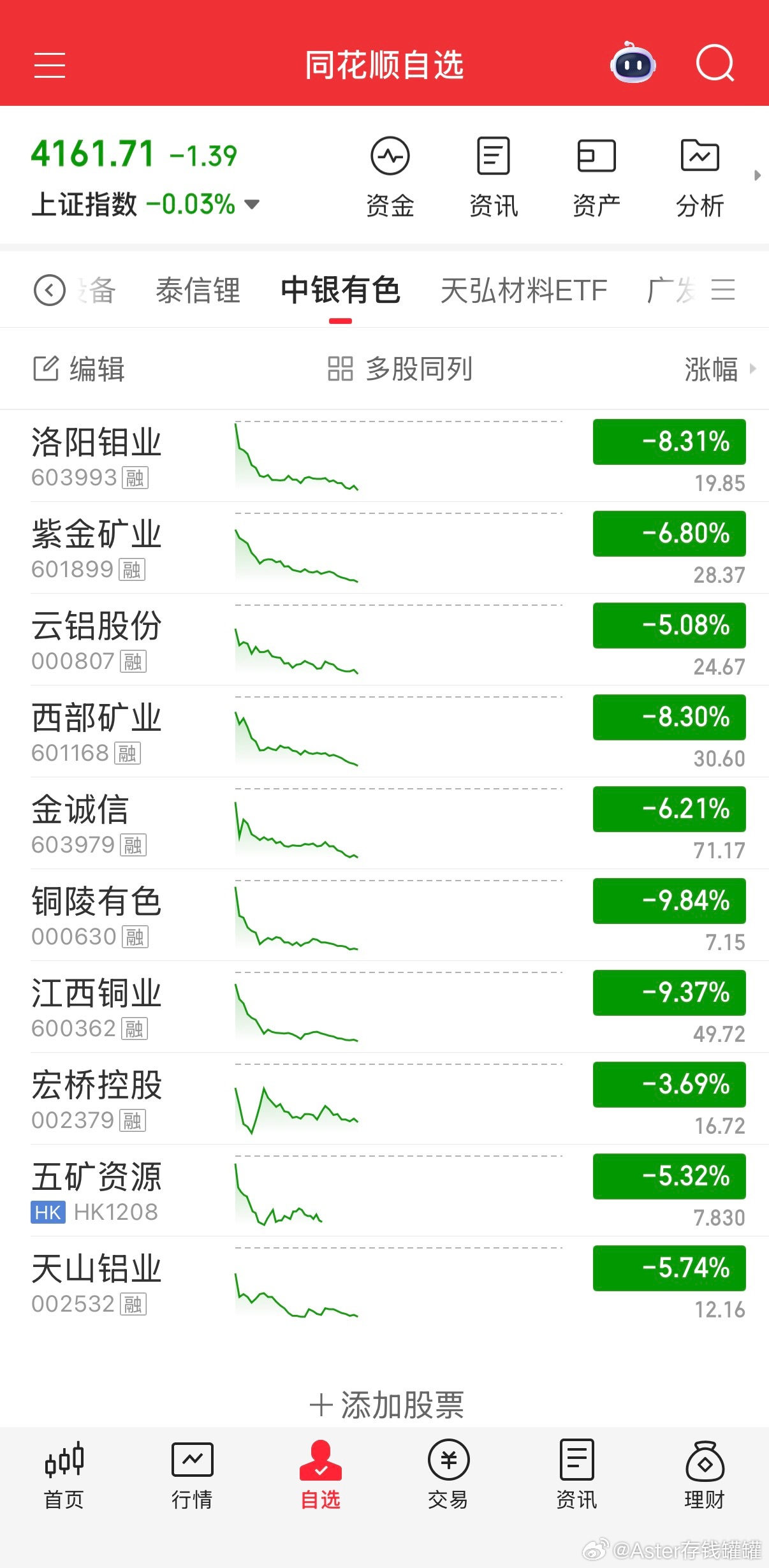 基金搏超跌反弹，结果抄家，真正懂趋势就能做好板块，思维逻辑真的帮助到很多基金投资