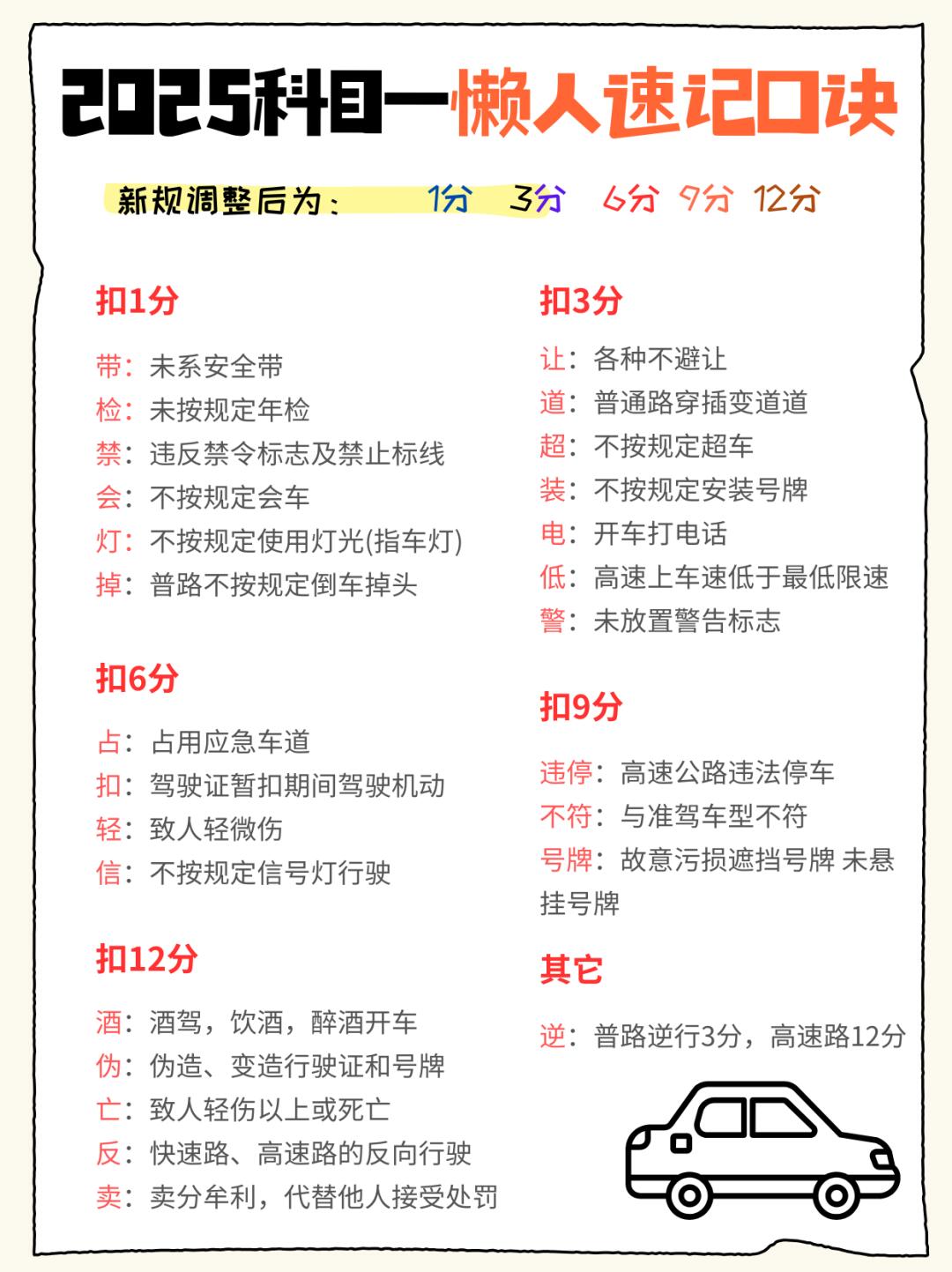 周末来个速记，科目一轻松过关